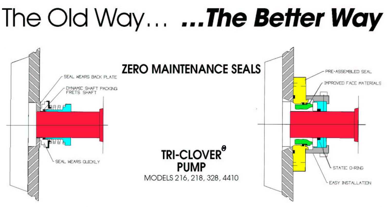 Tri-Clover_Seal_Comparison