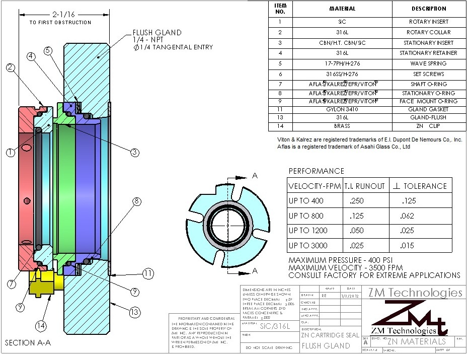 ZN MATERIALS