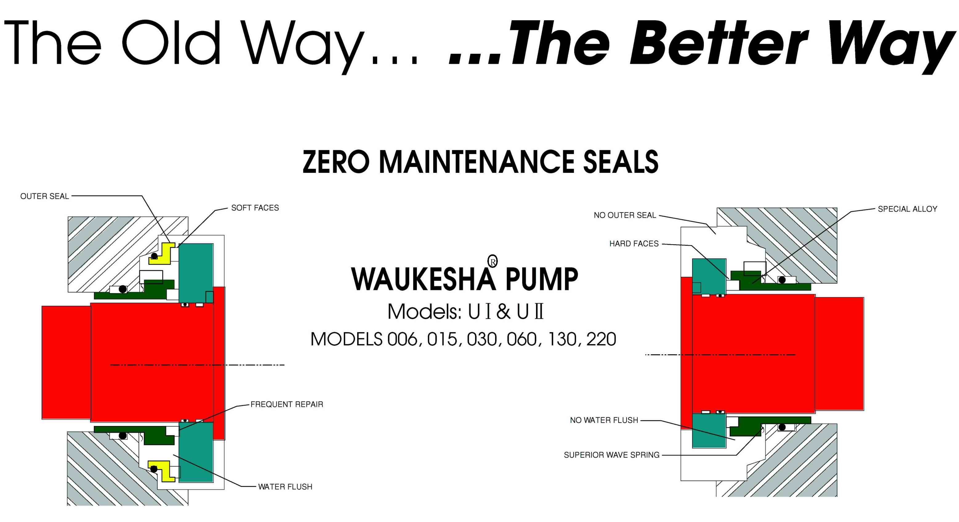 waukesha_Comparison